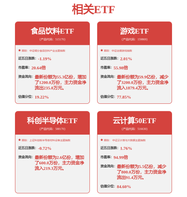 股壹佰 巨人网络涨停，游戏ETF华泰柏瑞、游戏ETF年内涨超21%