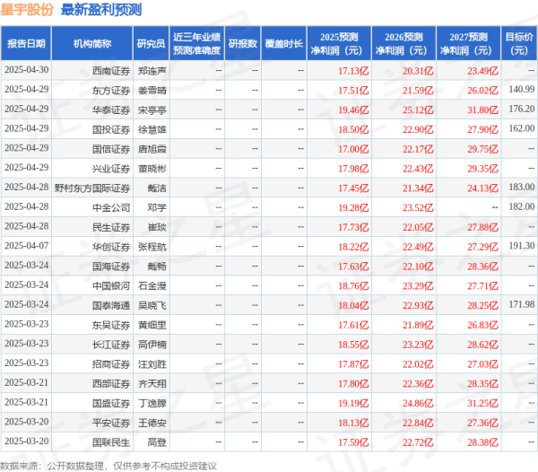 恒财网 东吴证券：给予星宇股份买入评级