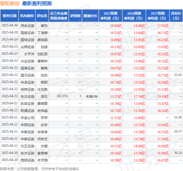 聚宝盆配资 东吴证券：给予银轮股份买入评级