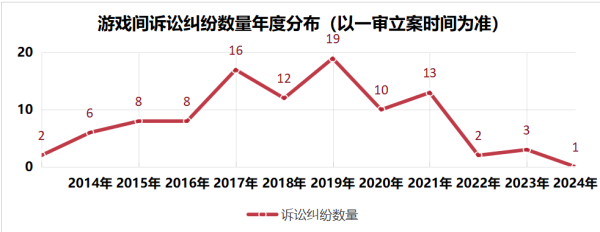 泰安配资 聚焦网游知识产权保护：内容泄密、“谷子”盗版的法治突围